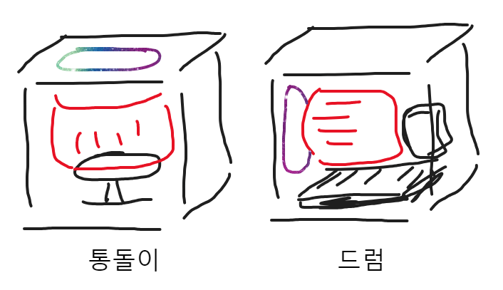 통돌이 드럼 장단점